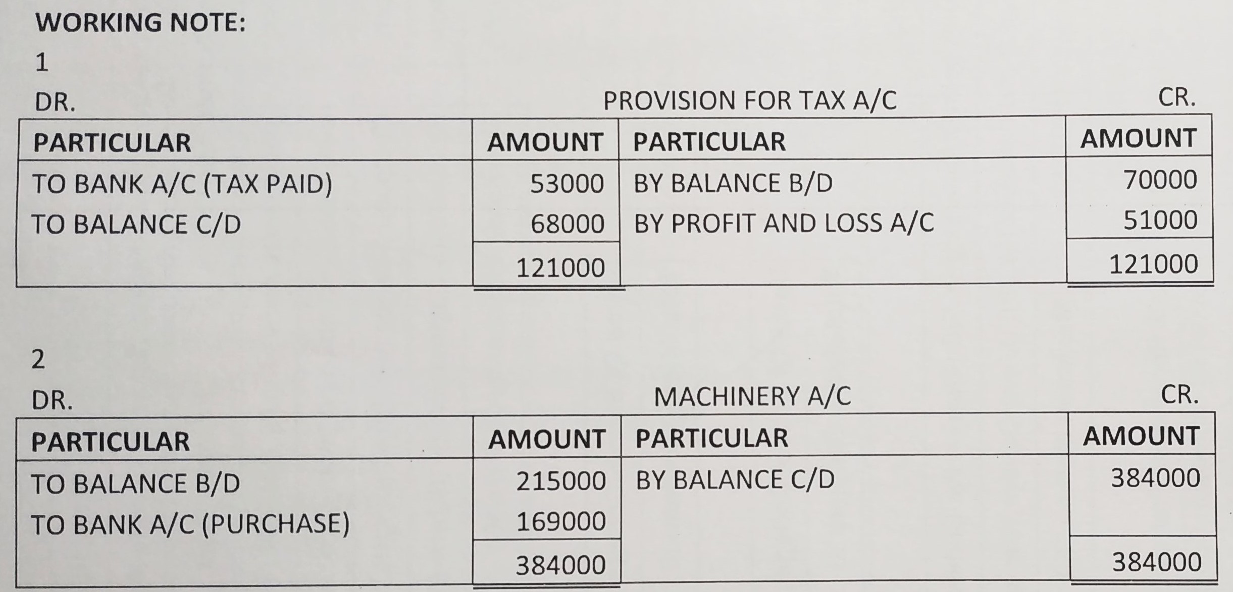 Cash Flow Statement of TS Grewal book edition 2019 Solution no. 43 working note